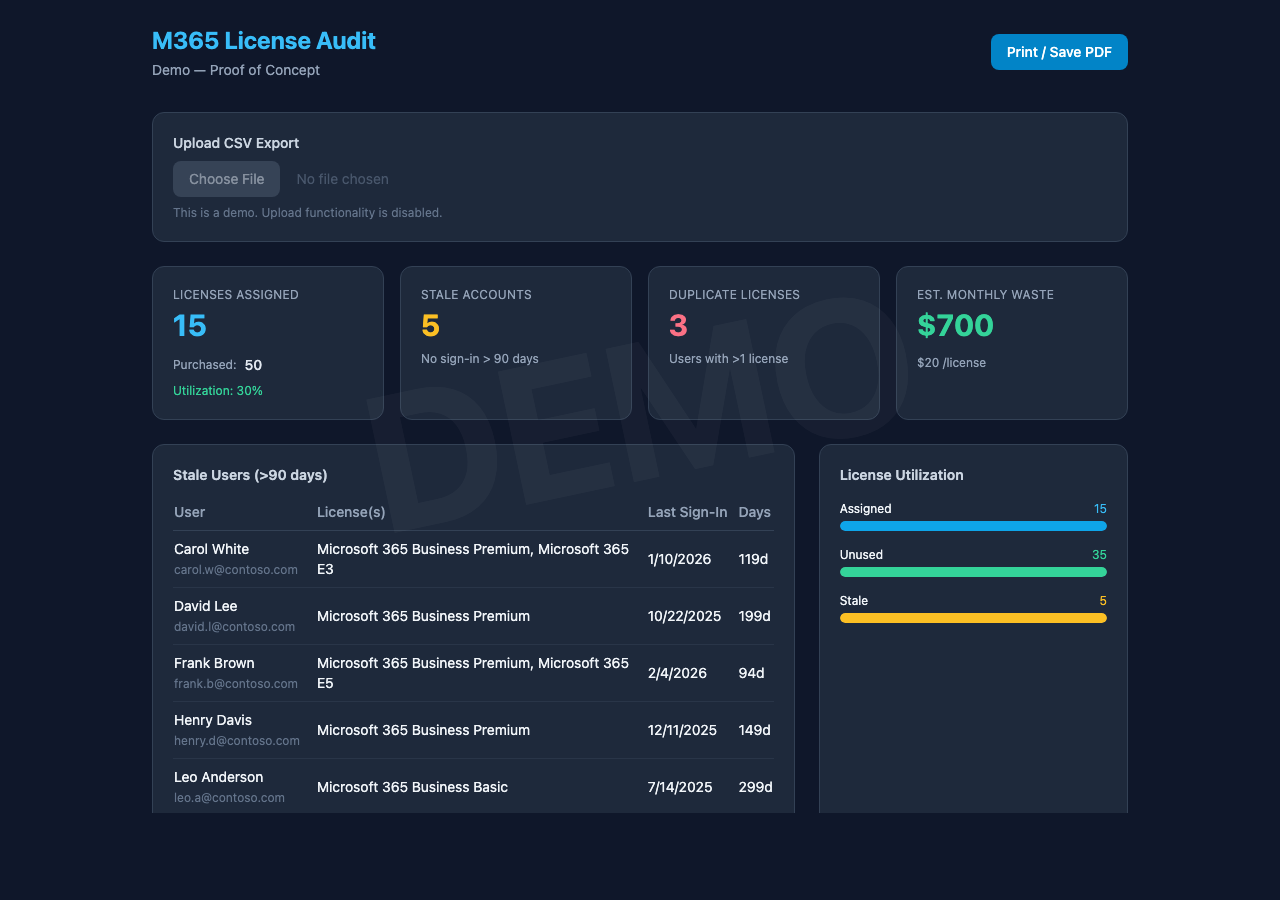M365 License Audit Dashboard