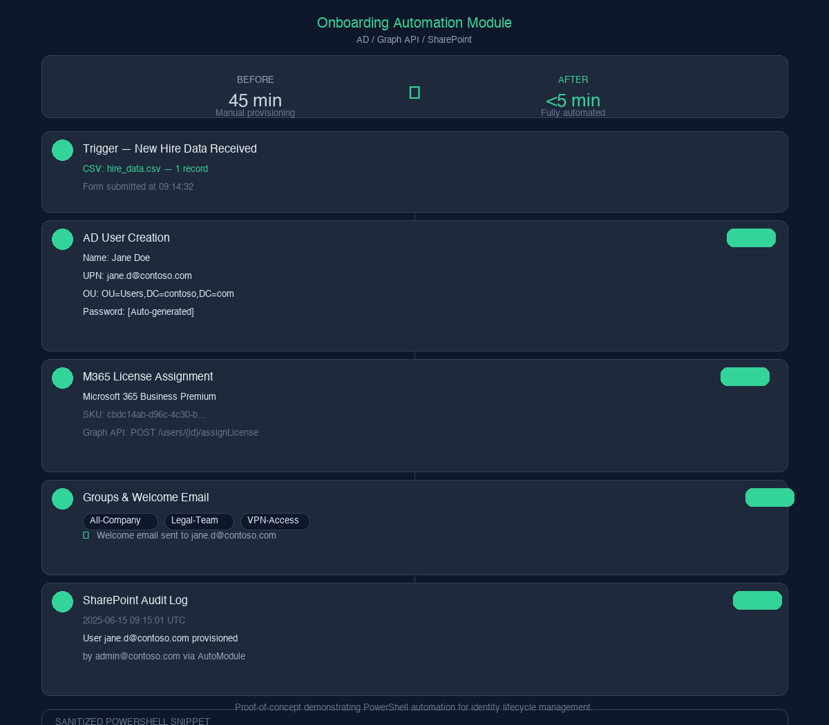 Onboarding Automation Pipeline